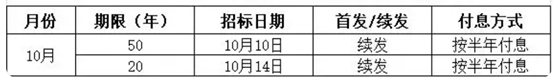 30年期特别国债发行取消
