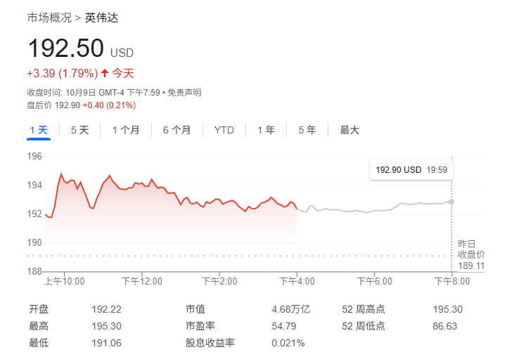英伟达目标股价将达300美元