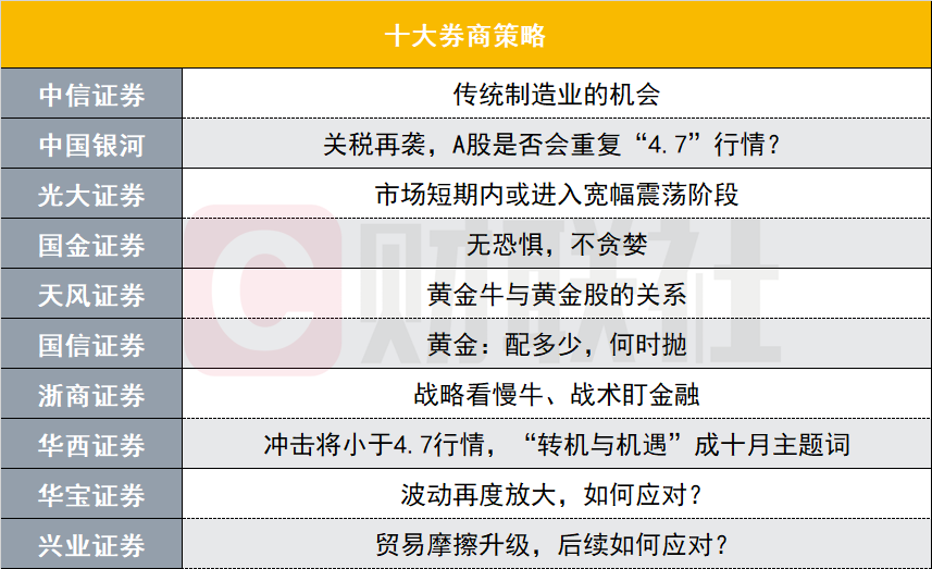 中美关税博弈再升级