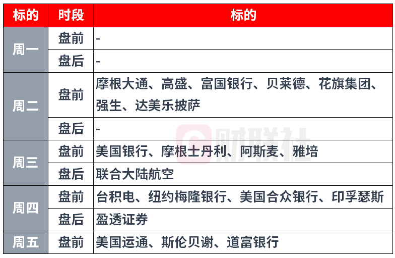 美股财报季启幕 AI与关税成焦点-第1张图片-腾赚网
