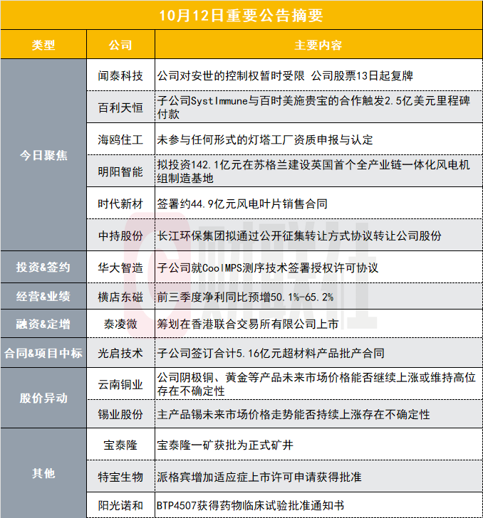 闻泰科技子公司遭荷兰冻结资产