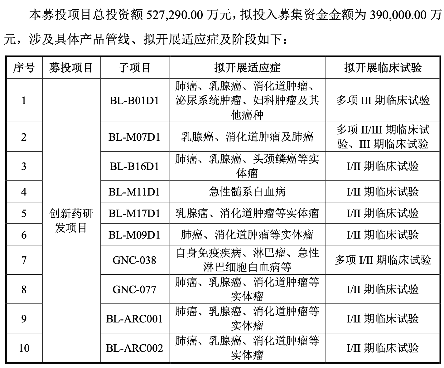 百利天恒将获2.5亿美元里程碑付款