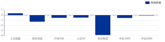 6100亿理财资金涌入权益市场