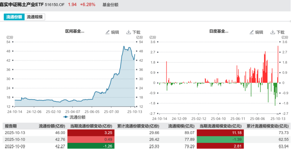 资金回流科创50ETF逆转净流出