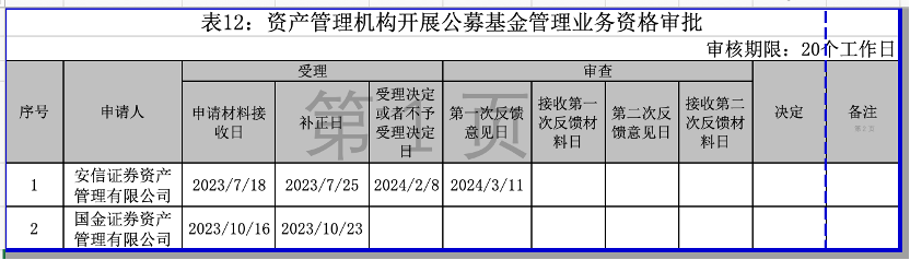 多家券商撤回公募牌照申请