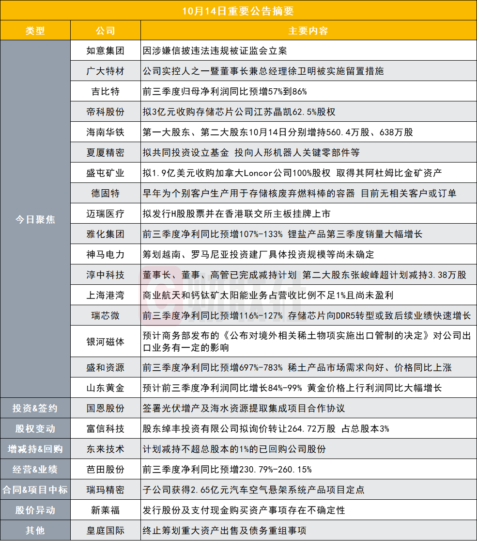 帝科股份3亿收购进军芯片封装