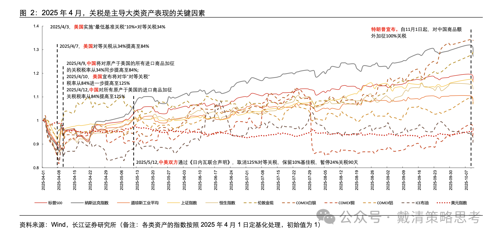 中美摩擦再起 稀土出口成焦点