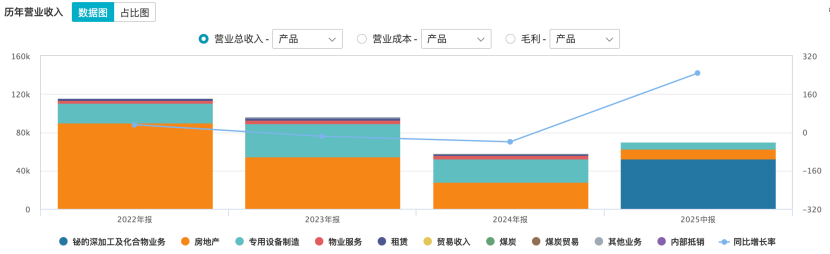 万业企业正式更名“先导基电”