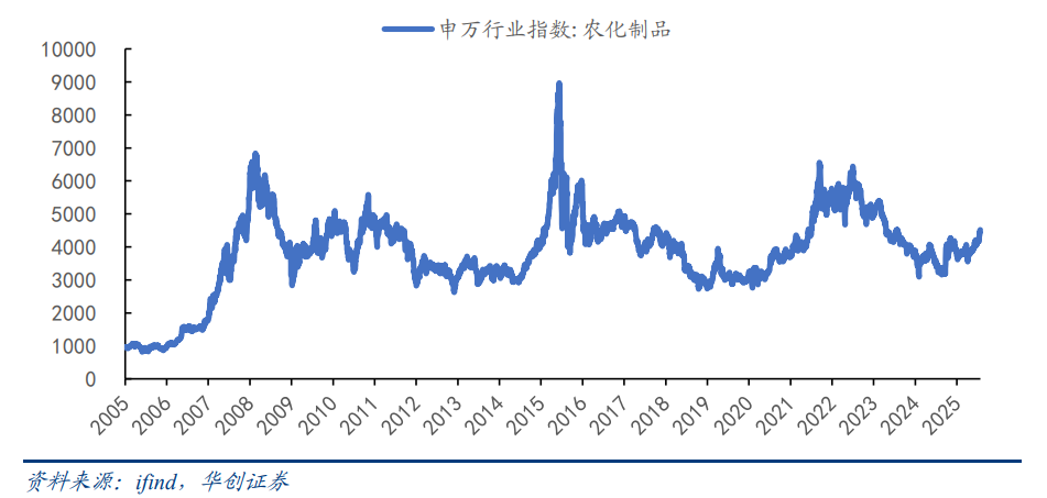 农药龙头净利暴增超6倍