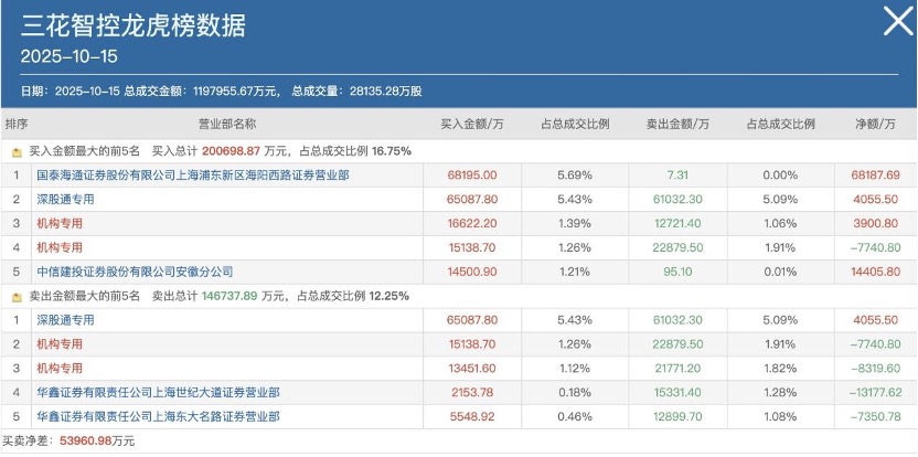 三花智控辟谣特斯拉大单传闻