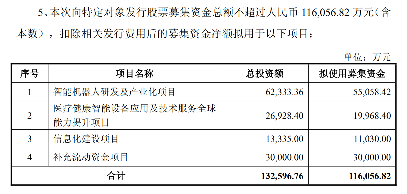 均普智能定增11.6亿加码机器人