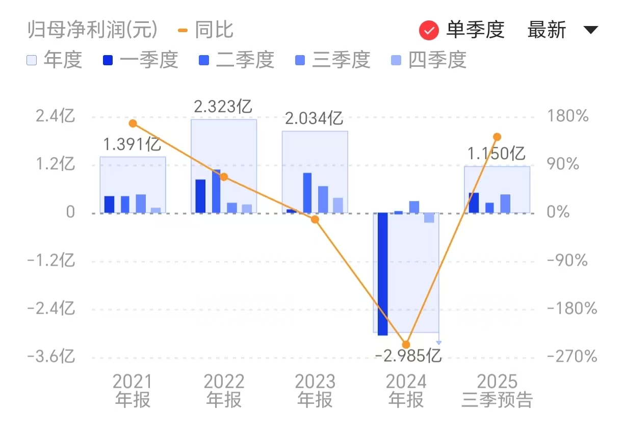 新闻图片 1