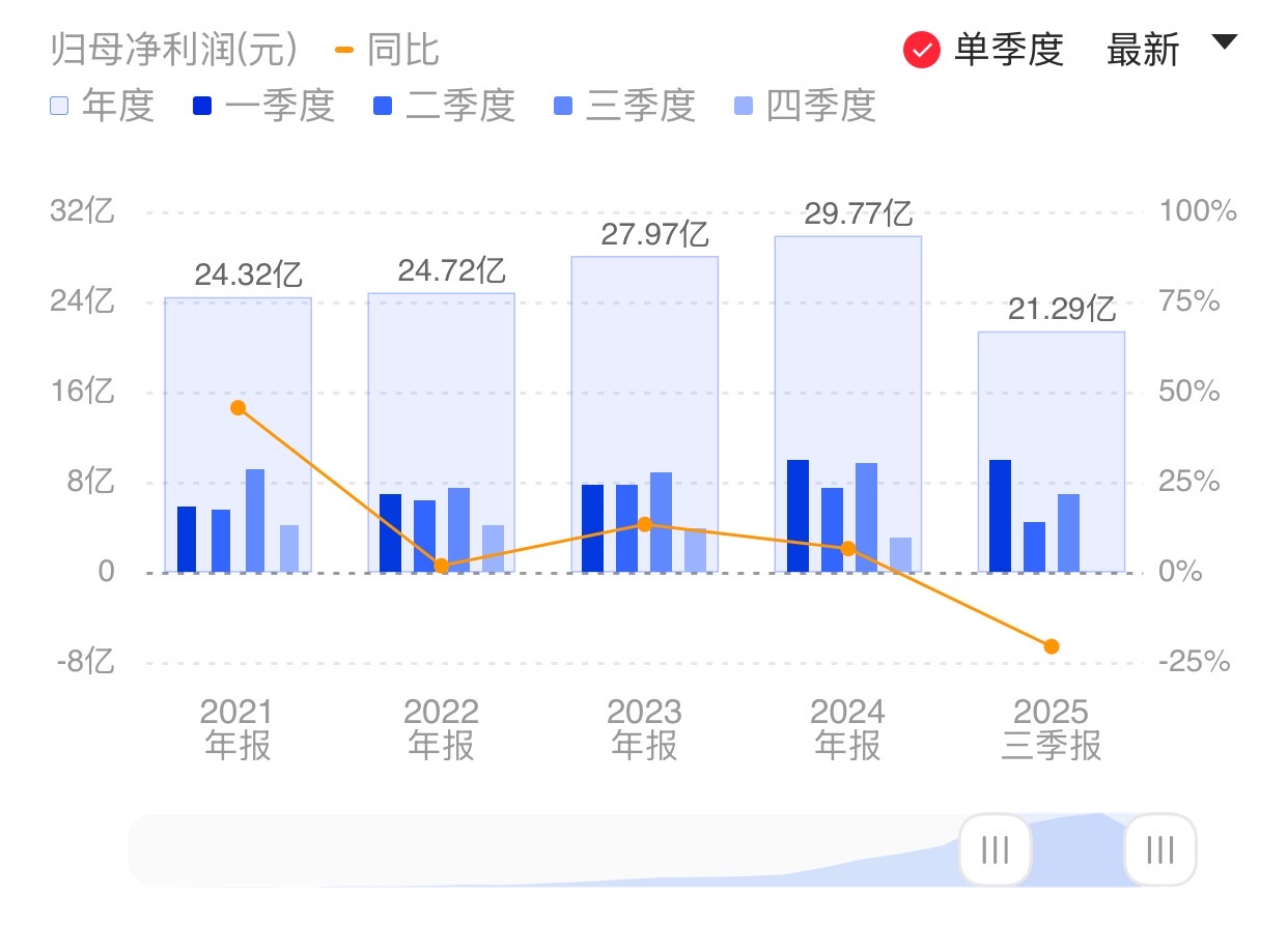 新闻图片 1