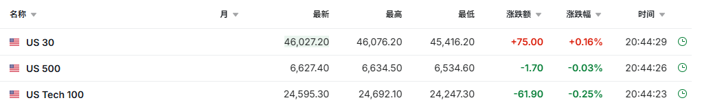 黄仁勋称对华芯片销售归零