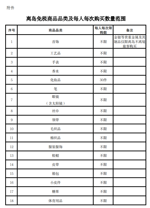 海南离岛免税将新增多类商品