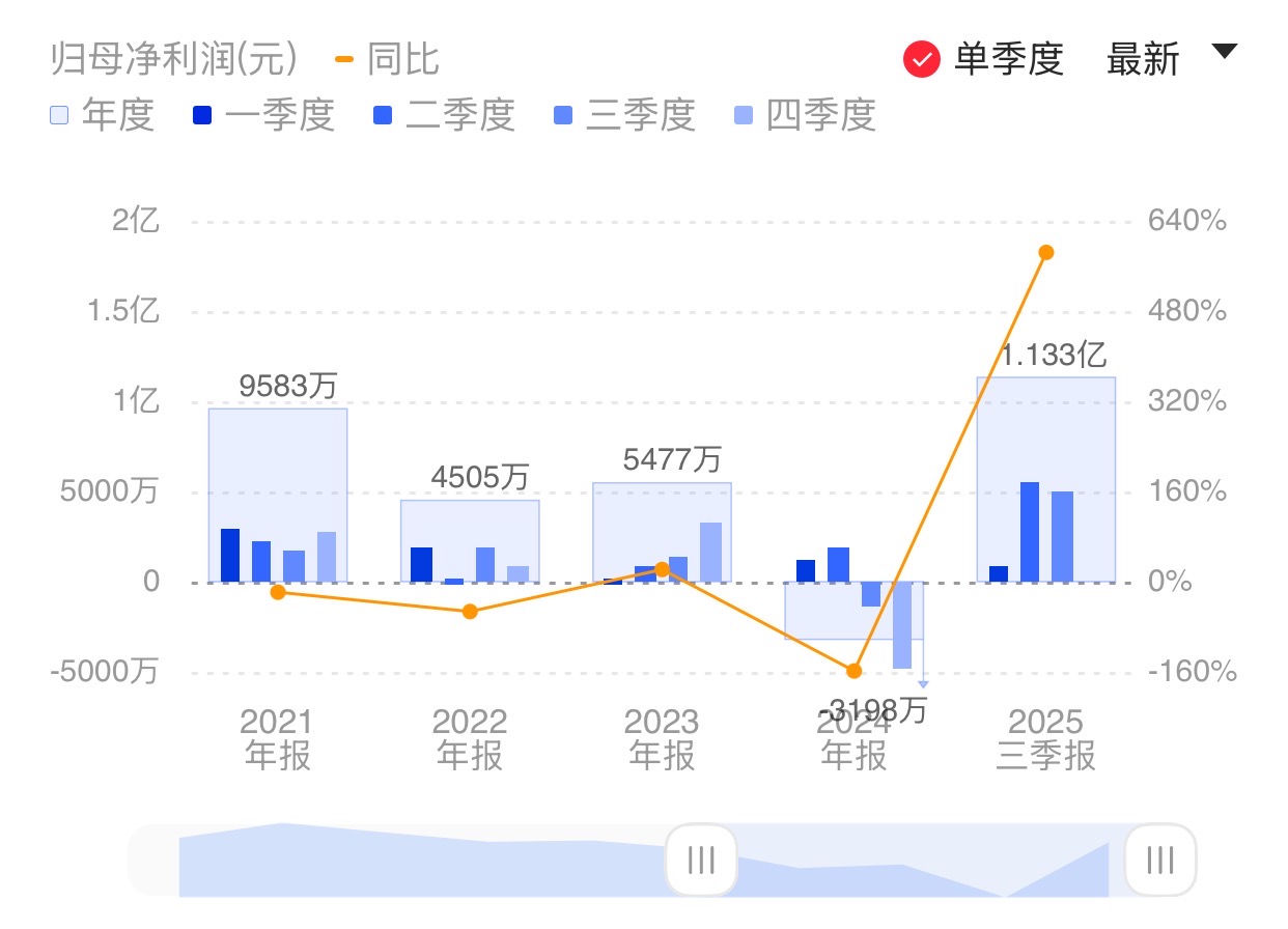 新闻图片 1