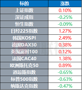 黄金飙升破4300美元创历史新高