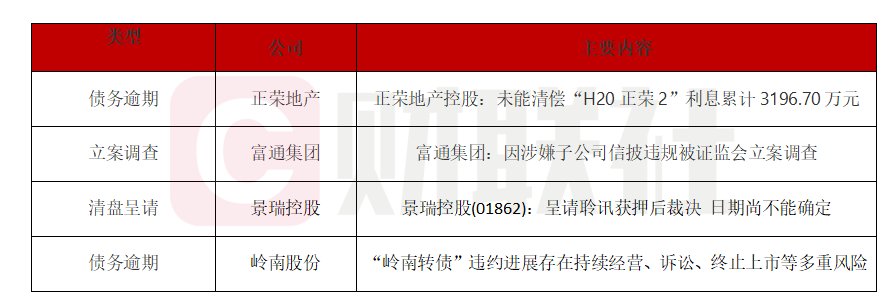正荣地产陷债务危机资不抵债