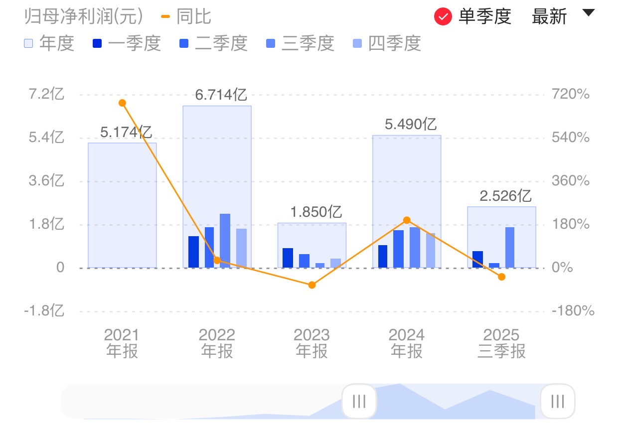 新闻图片 1