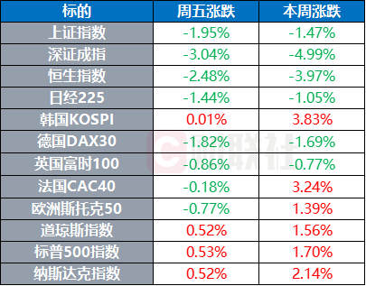 瑞银上调中国科技股评级