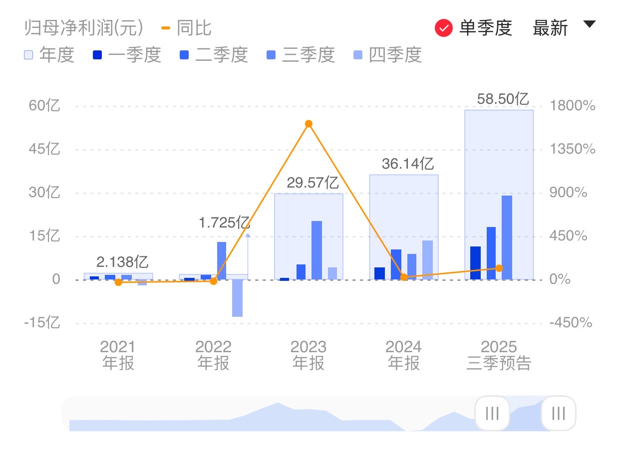新闻图片 1