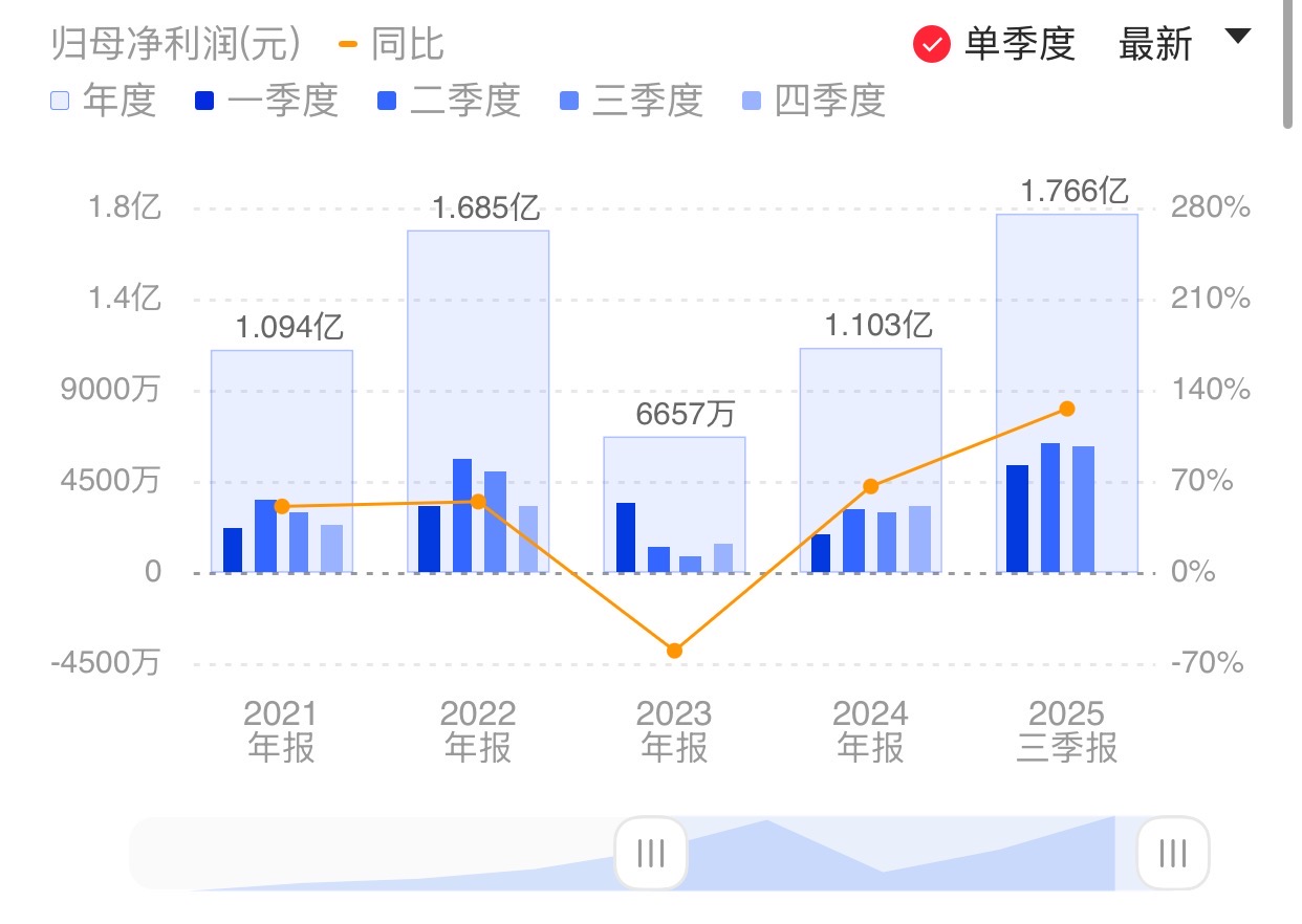 新闻图片 1