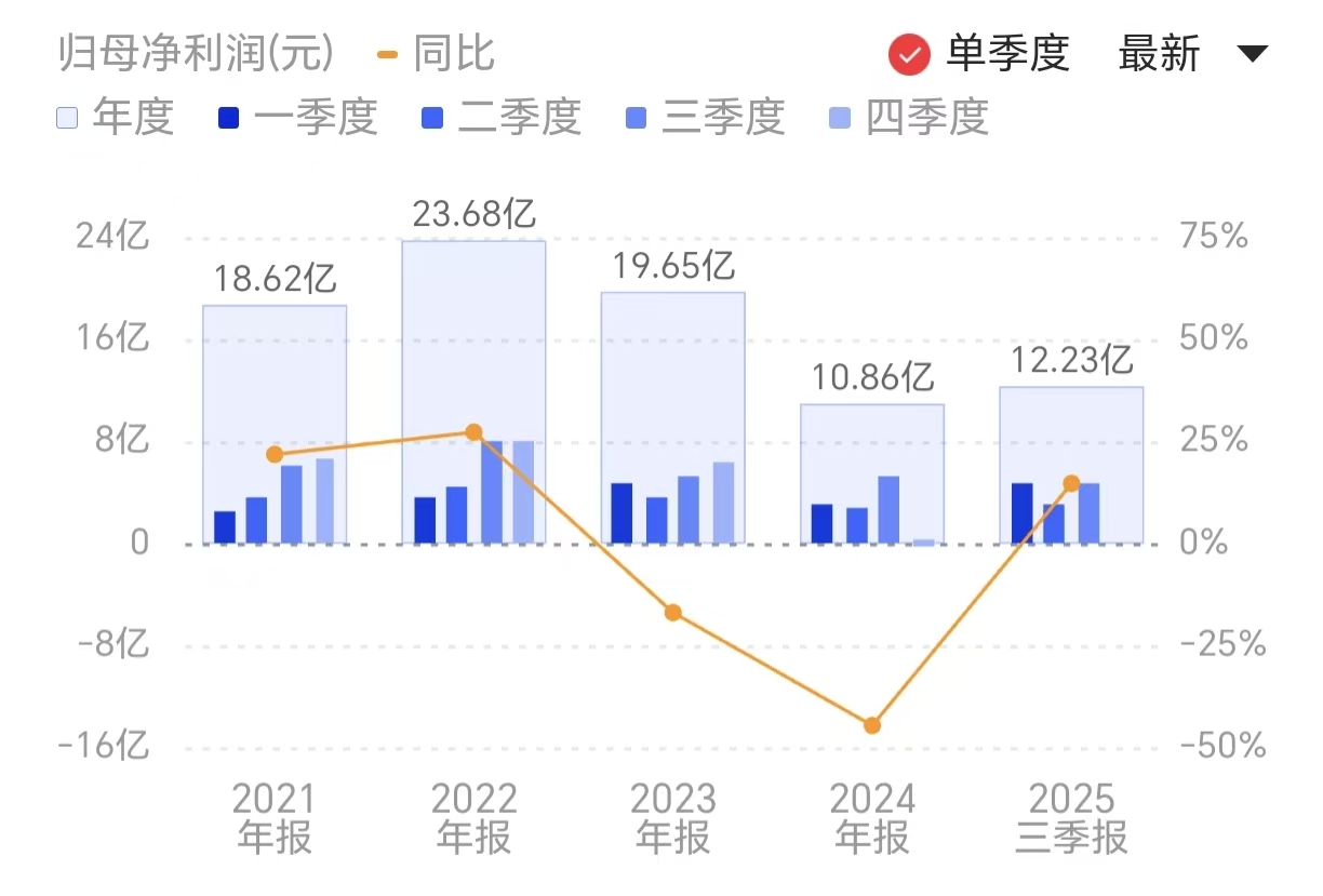 新闻图片 1