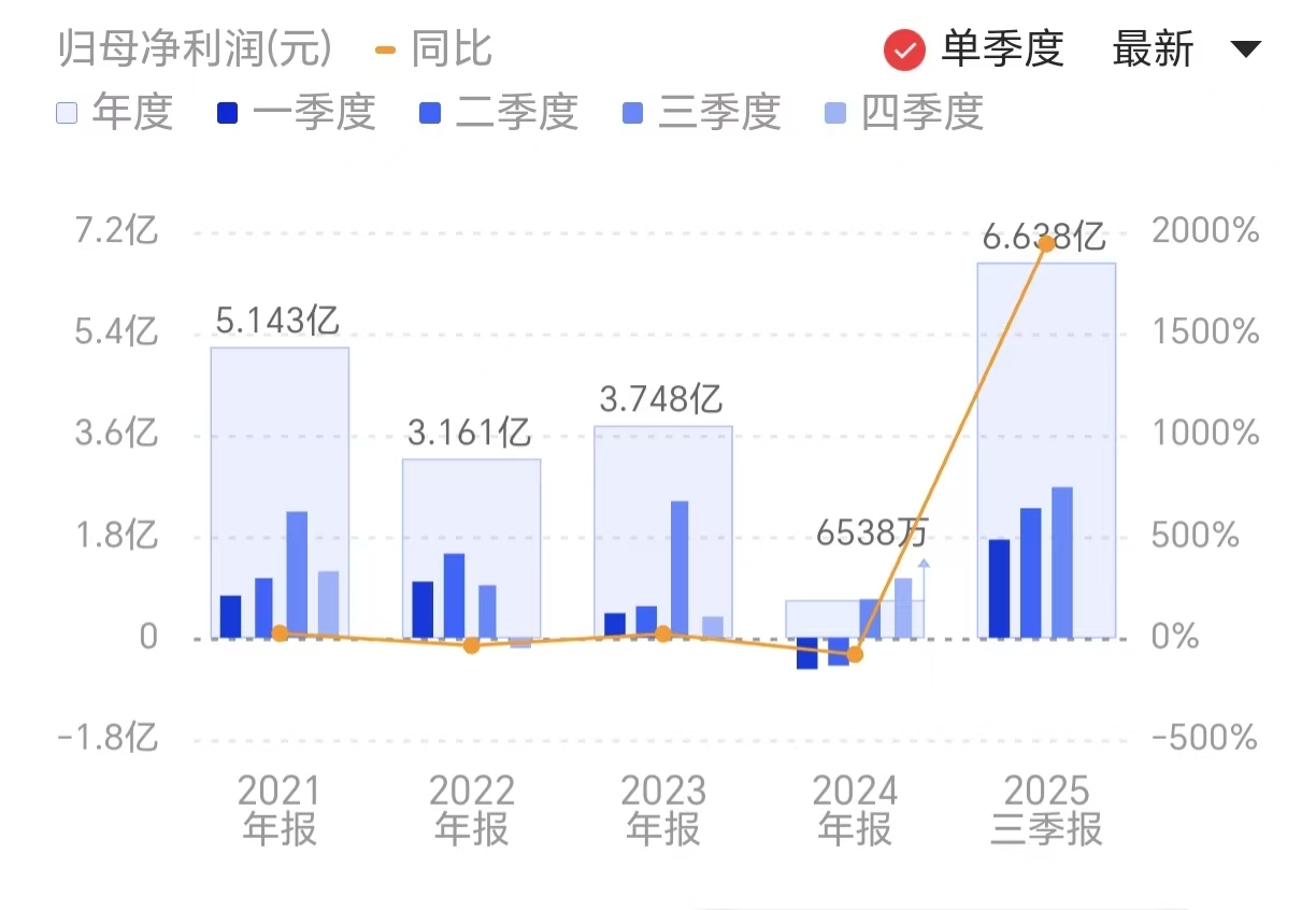 新闻图片 1