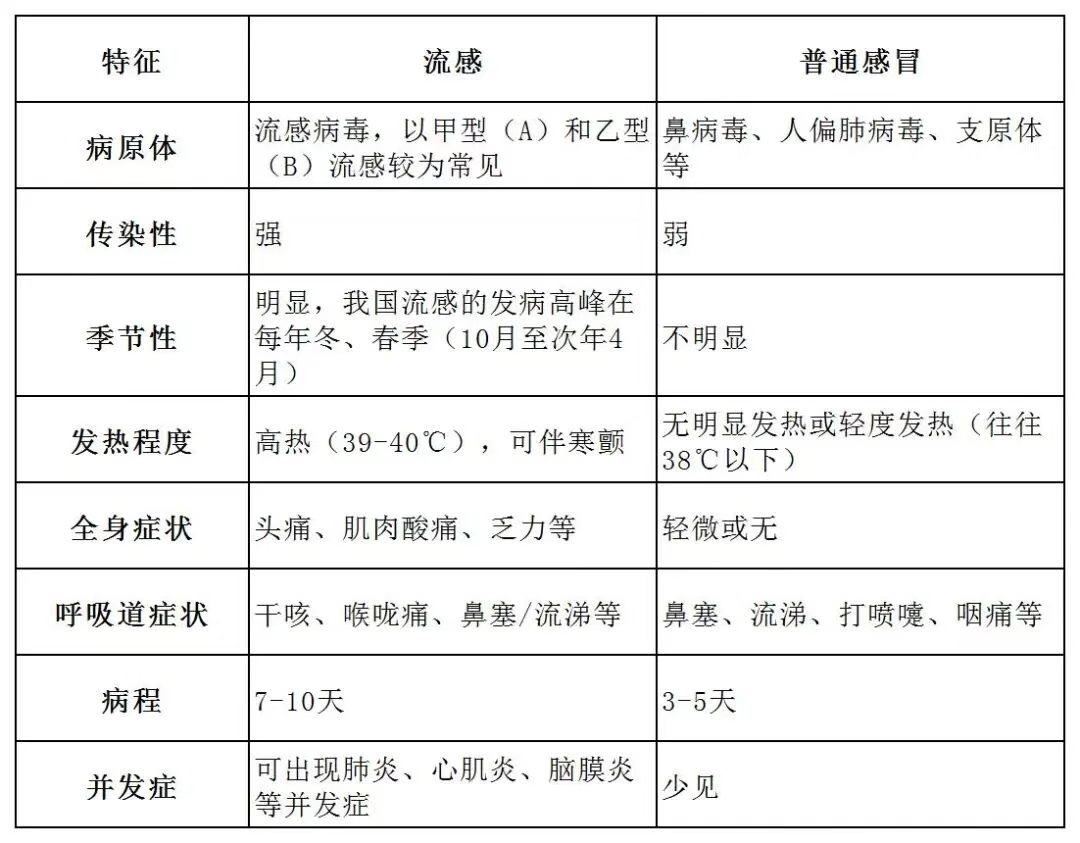 今年流感季或提前到来