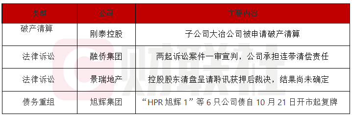 刚泰控股子公司被申请破产