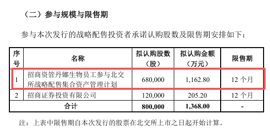 北交所战配变味 内部人“包场”套利