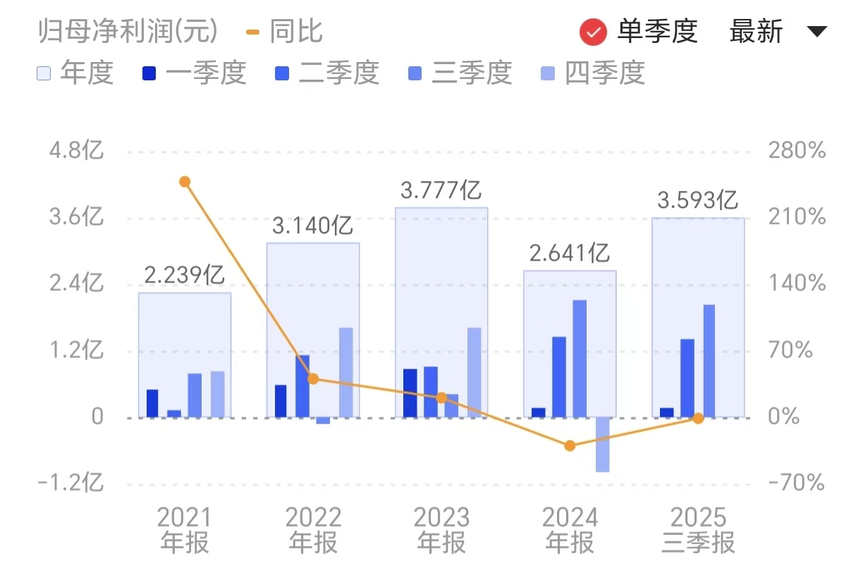 新闻图片 1