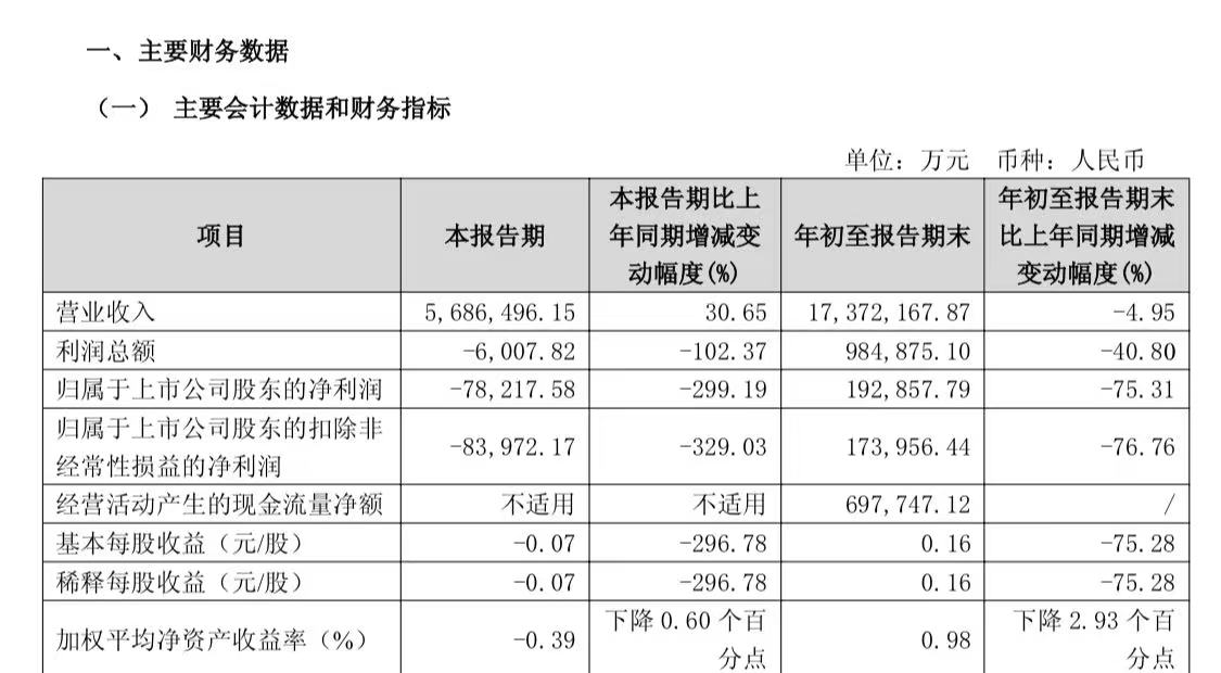 保利发展三季报净利下滑超七成