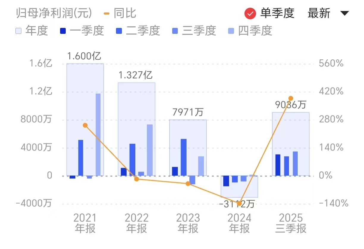 新闻图片 1