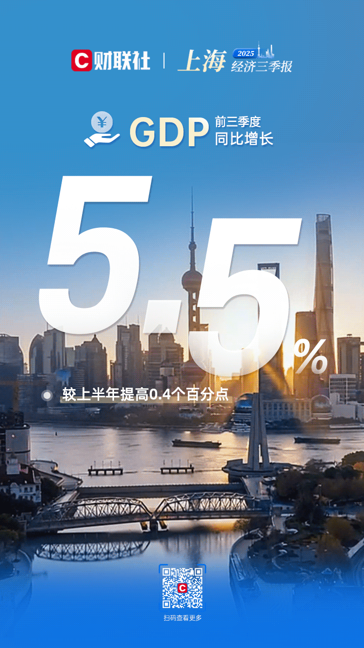 上海前三季度GDP增速达5.5%
