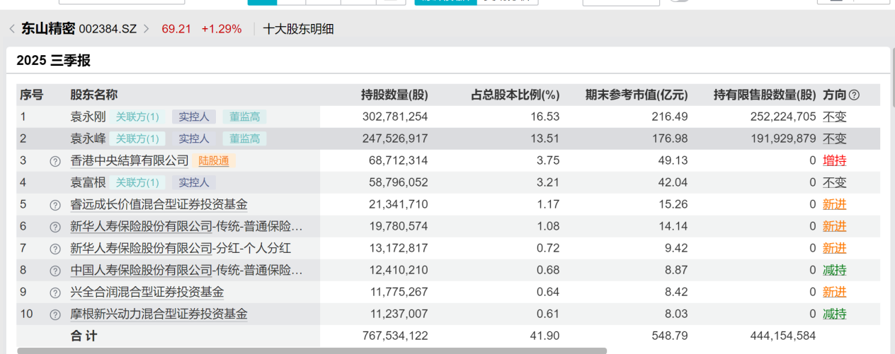 公募基金加码机器人与AI赛道