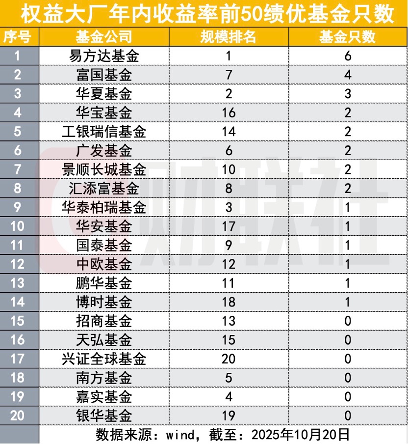 权益基金集体爆发 多只产品翻倍