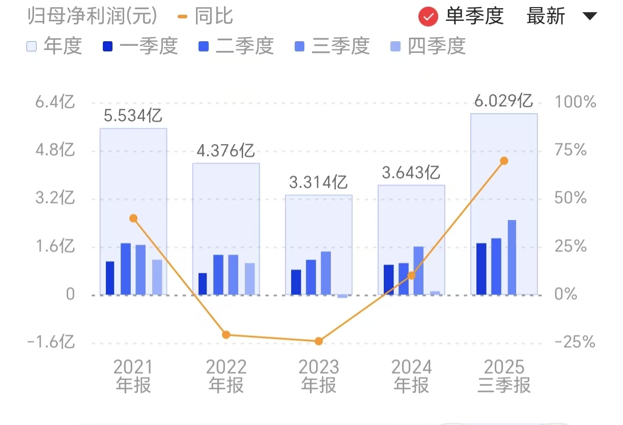 新闻图片 1