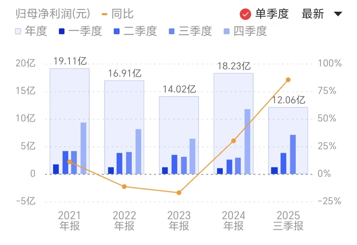 新闻图片 1