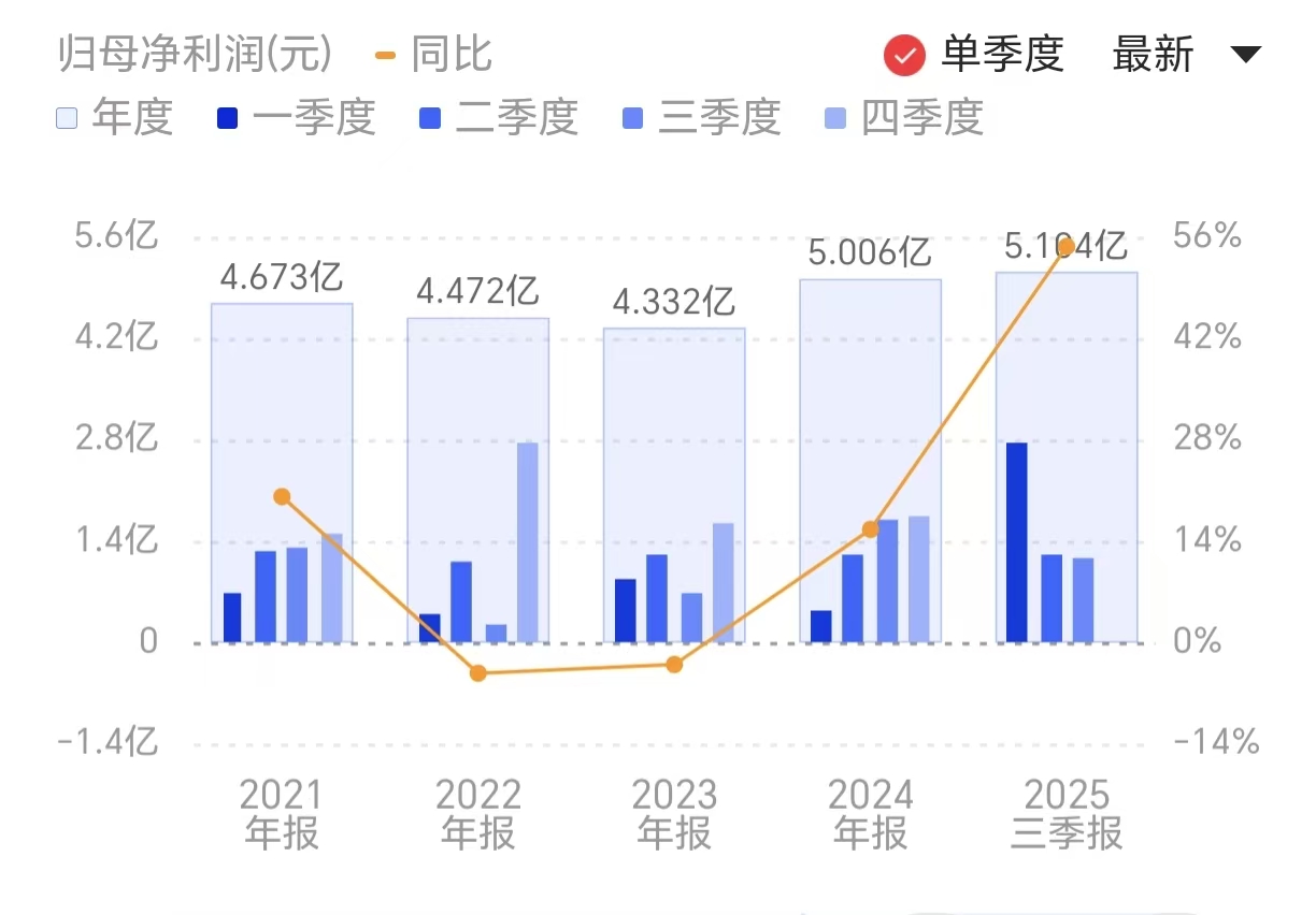 新闻图片 1