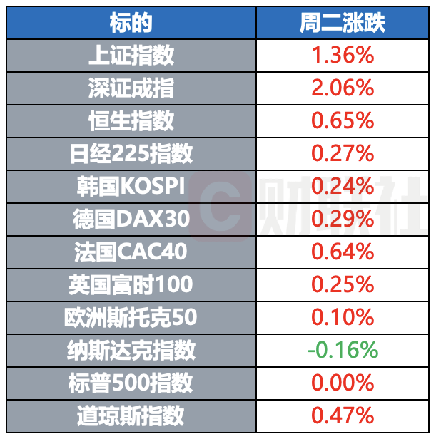 黄金创12年最大单日跌幅