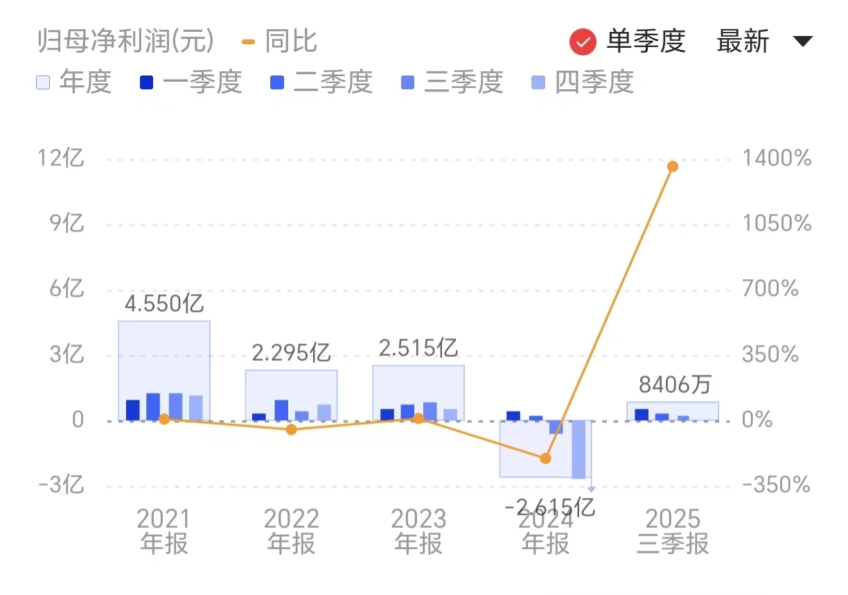 新闻图片 1