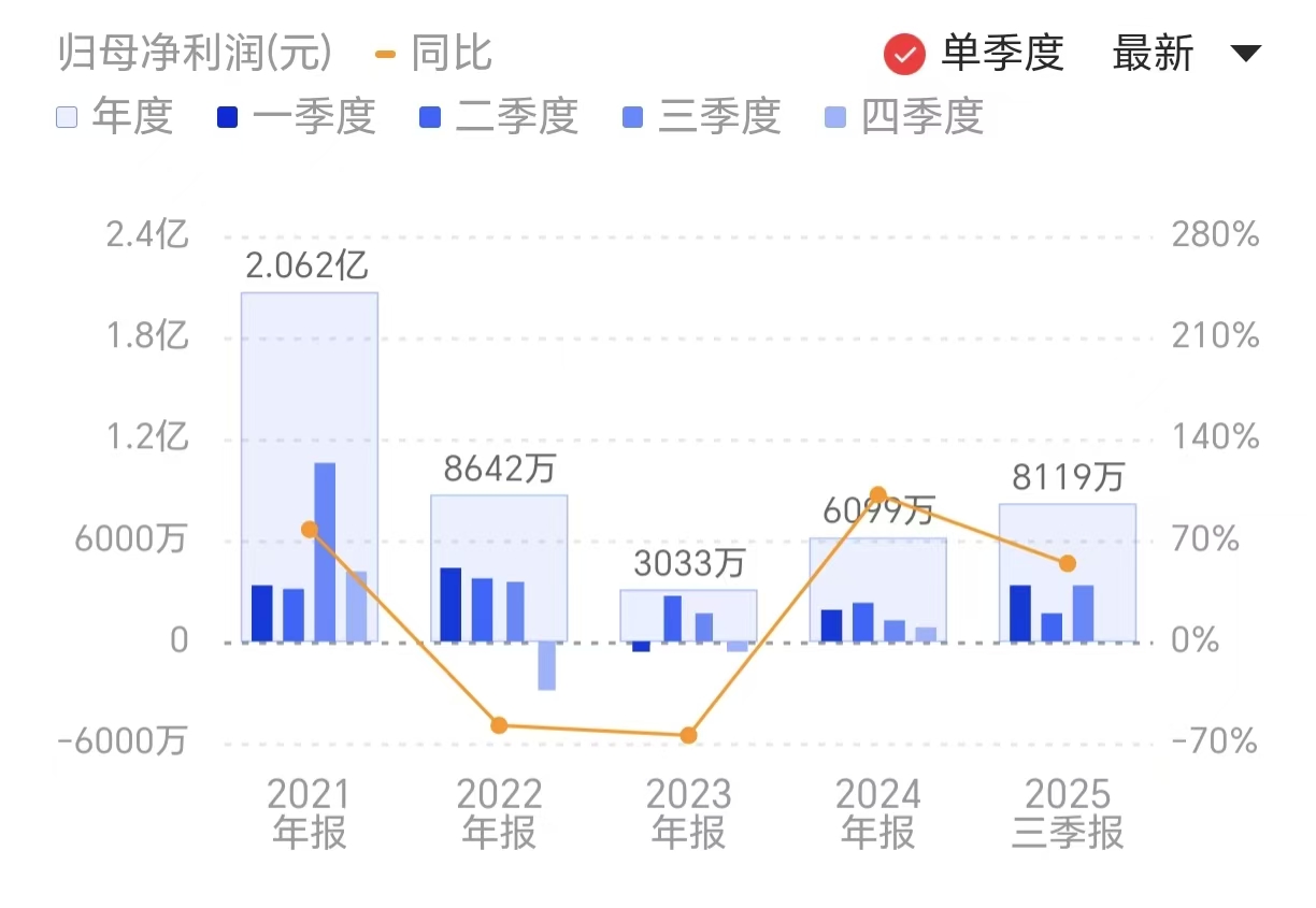 新闻图片 1