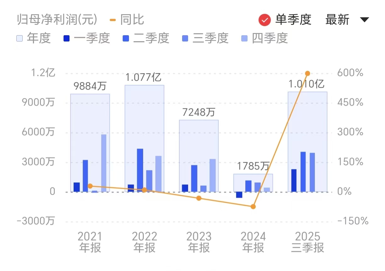 新闻图片 1