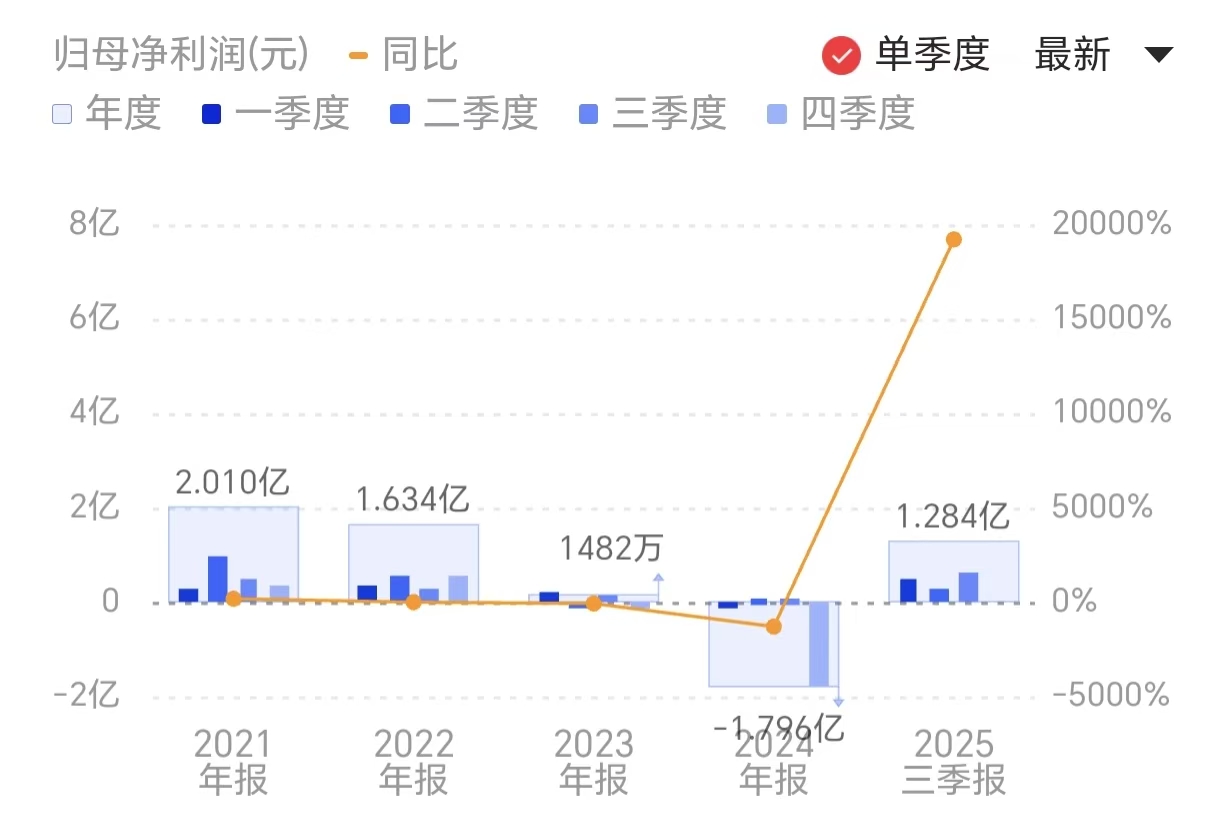 新闻图片 1