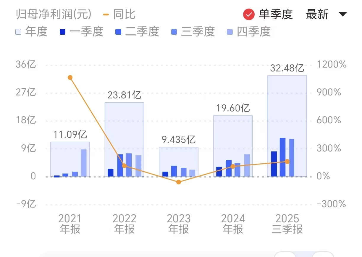 新闻图片 1