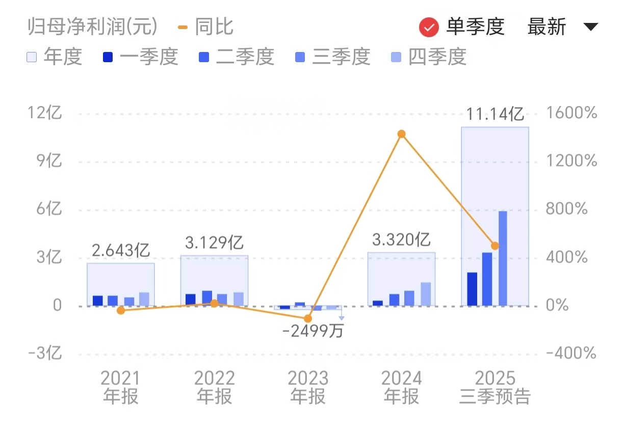 新闻图片 1