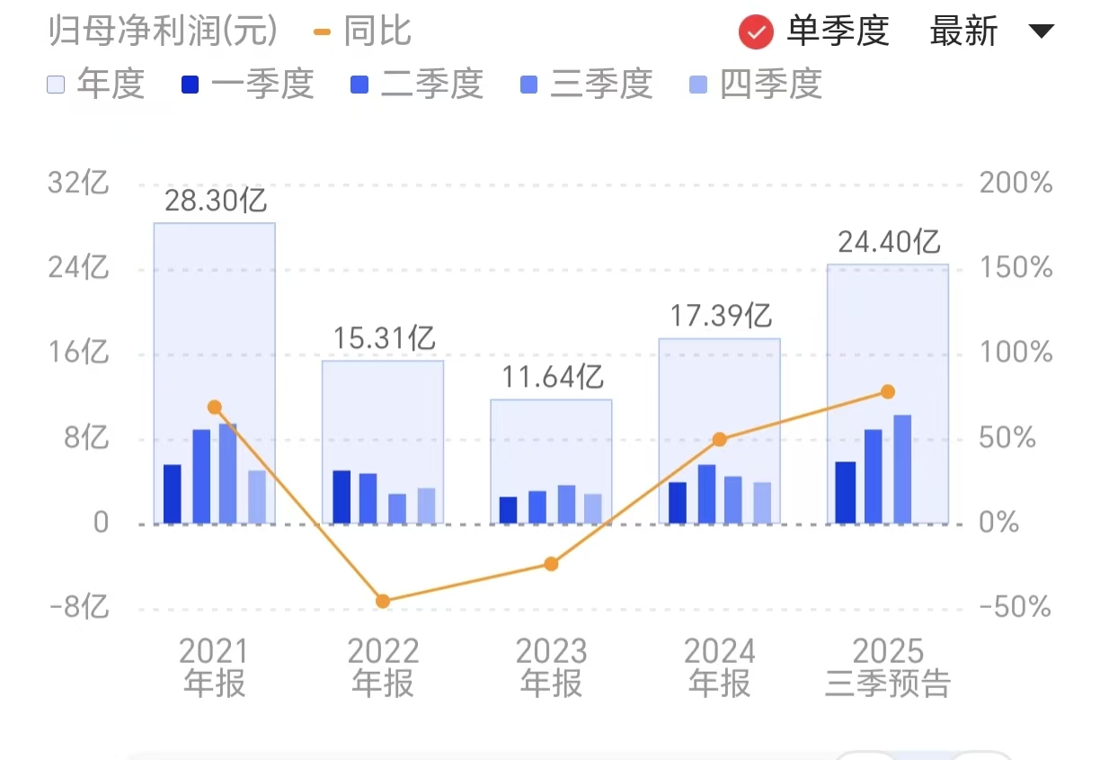 新闻图片 1