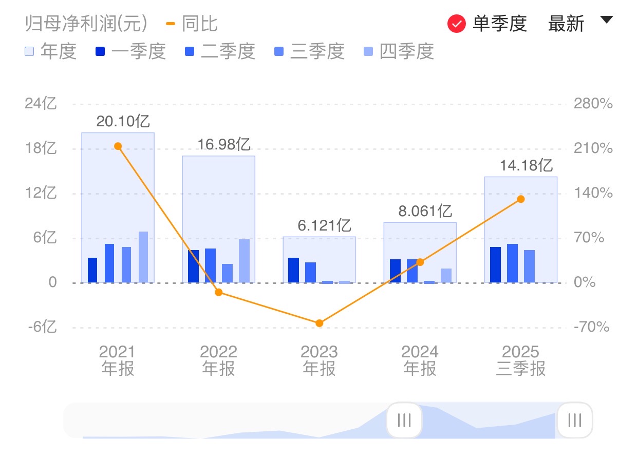 新闻图片 1
