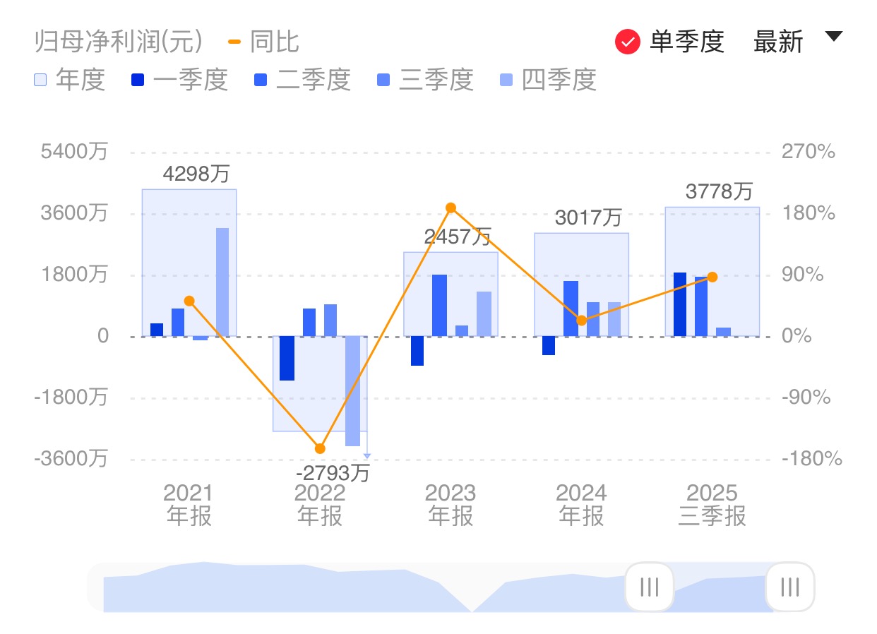新闻图片 1